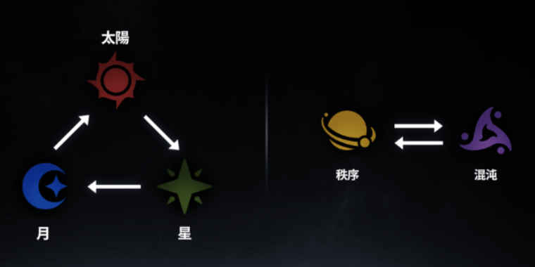 スターセイヴァー_属性の相性一覧