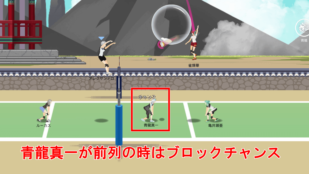 前列が青龍ならブロックするチャンス