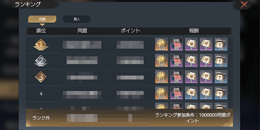 イベント報酬で入手する