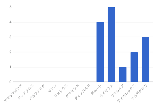 モンハンコラボガチャ検証
