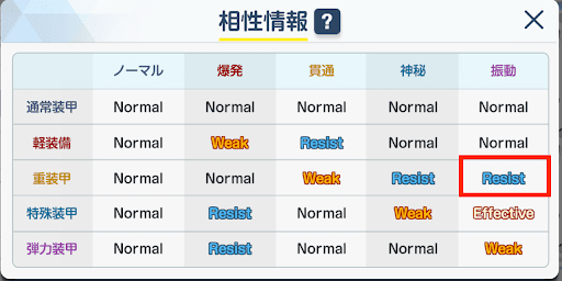 重装甲にはダメージ半減
