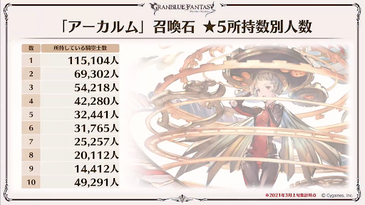 アーカルム石SSレア所持状況