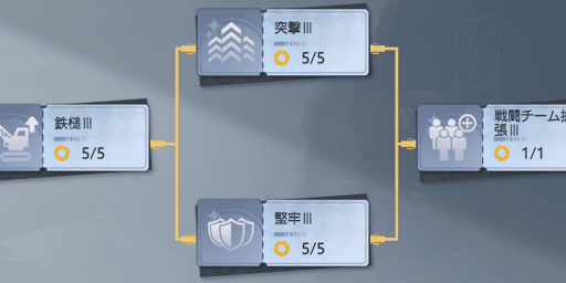 「突撃」「堅牢」でも攻撃力・防御力上昇