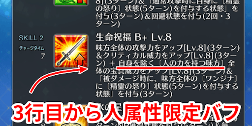 人属性