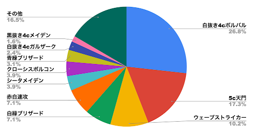 デュエプレメタデータ