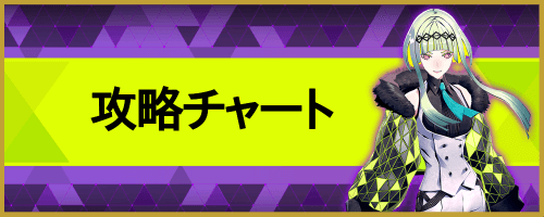 攻略チャートバナー