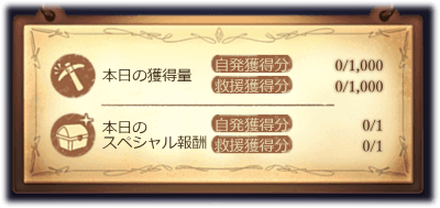 本日の獲得量