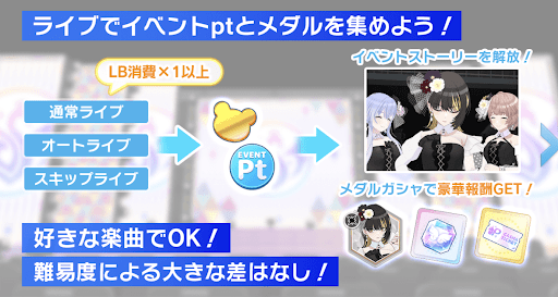 ライブでイベントptを集める