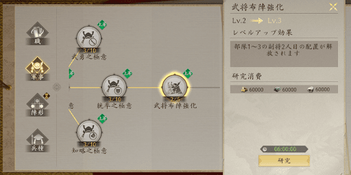 軍事の優先度が最も高い