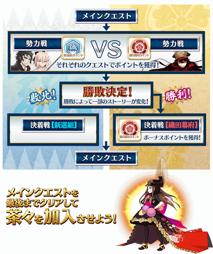 fgo-ぐだぐだ明治維新
