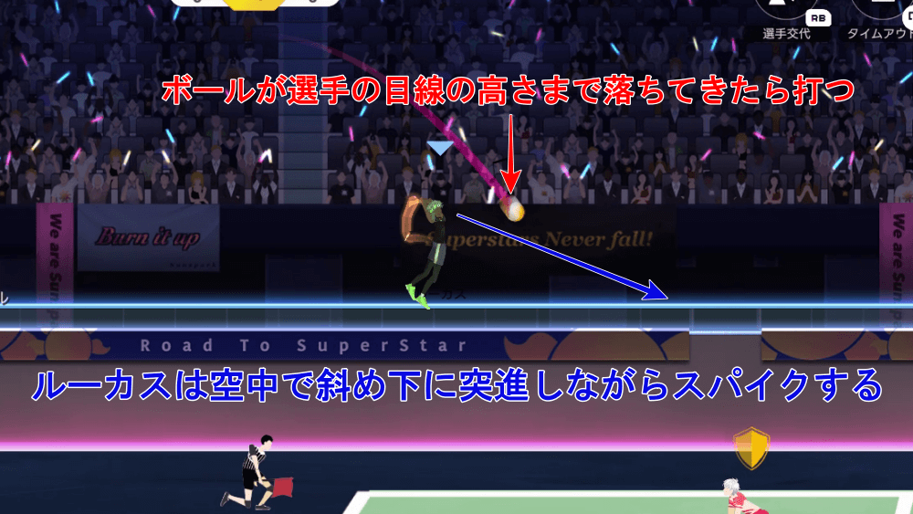 ルーカスは低めのボールをスパイクする