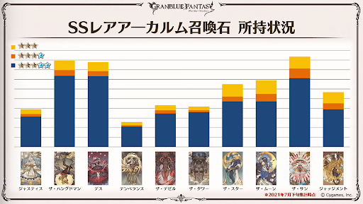 アーカルム石SSレア所持状況