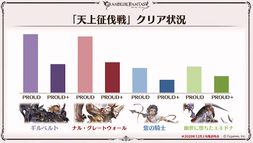 天井征伐戦クリア状況