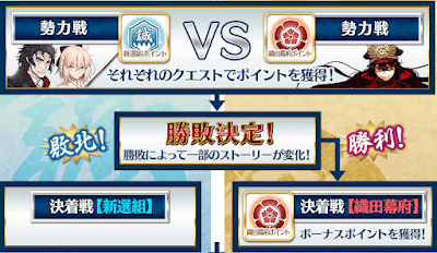 fgo-勢力戦