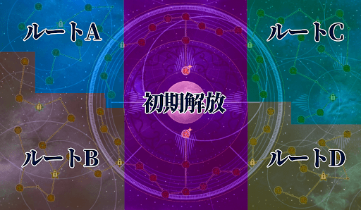 fgo-セイバーのクラススコア全体図
