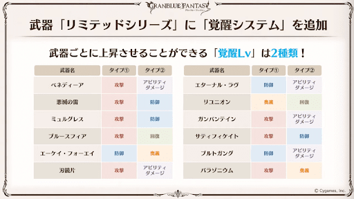 覚醒レベルごとの内容1