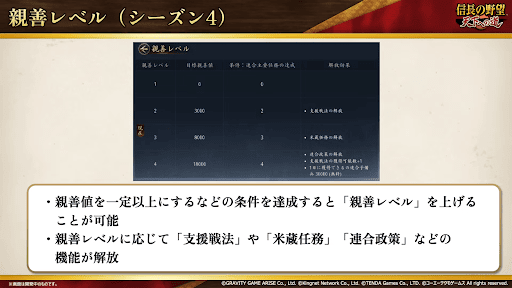 親善レベルが上がると様々な支援効果を解放