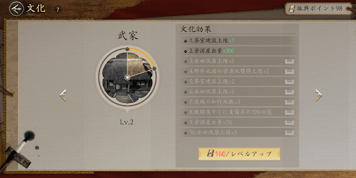 序盤はレベル2まで上げるべき