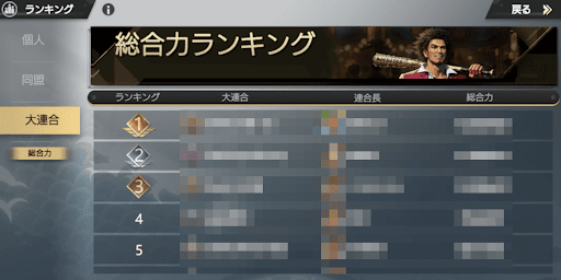 大連合ランキングに表示される