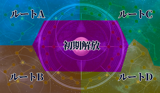 fgo-アサシンのクラススコア全体図
