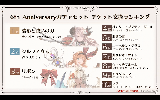 6周年ガチャセットチケット交換ランキング