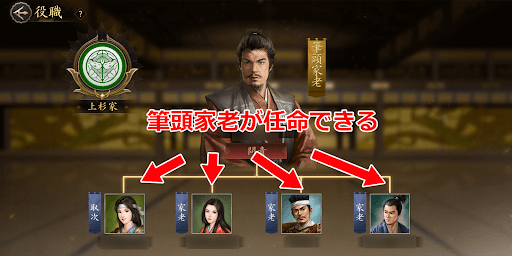 役職の任命と解任