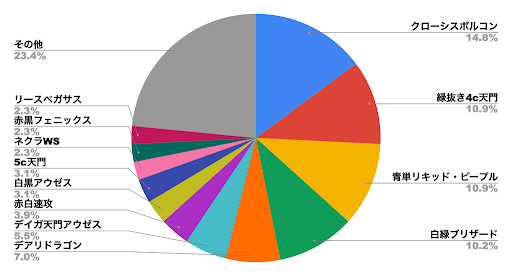 デュエプレメタデータ