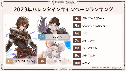 バレンタインキャンペーンランキング