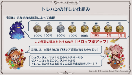 トレハンの仕組み2