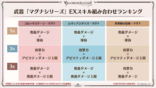 マグナシリーズEXスキル