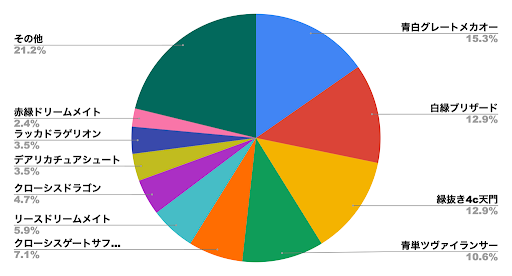デュエプレメタデータ
