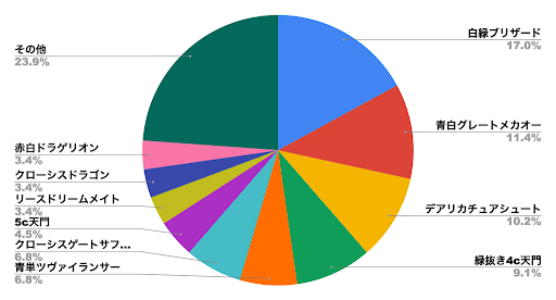 デュエプレメタデータ