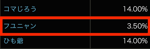 フユニャン排出確率