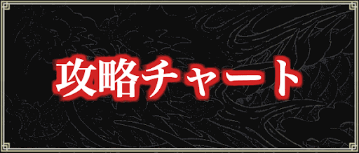 攻略チャート