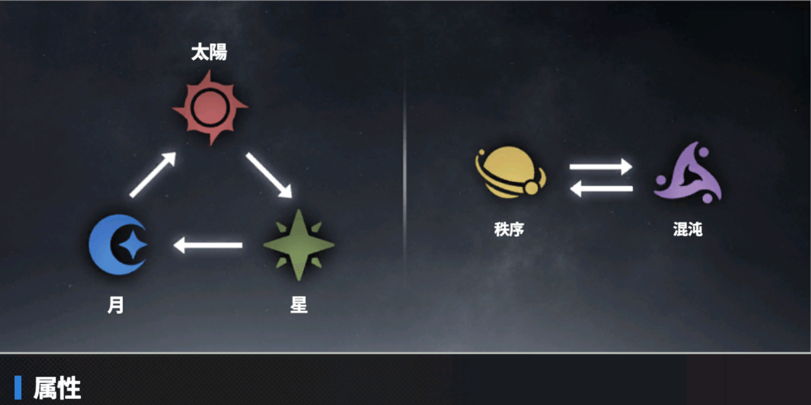 スターセイヴァー_弱点を意識した編成を作る