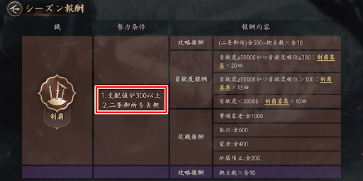 決戦終了までに報酬確認をしておく