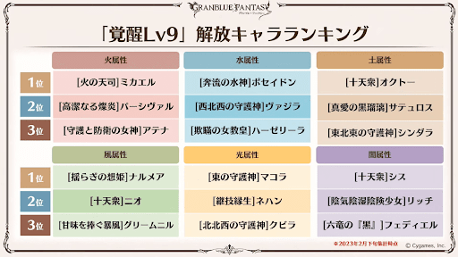 覚醒Lv9解放キャラランキング
