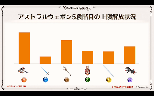 アストラルウェポン5段階目の上限解放状況