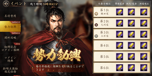 勢力ランキングで上位は取りやすい