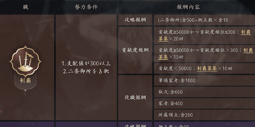 シーズン決算の報酬が増える