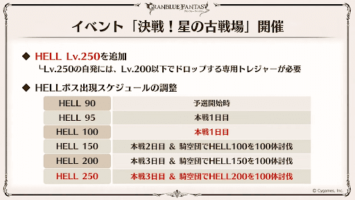 HELL250追加＆スケジュール調整