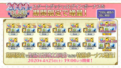 fgo-スタートダッシュボーナス