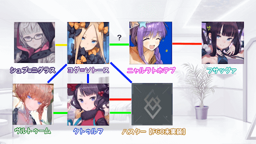 fgo-クトゥルフ神話関係図