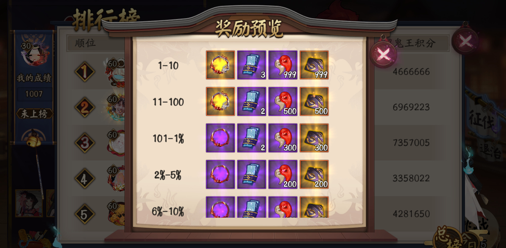 鬼童丸超鬼王ランキング報酬