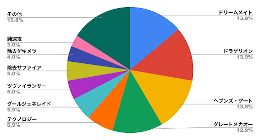 デュエプレメタデータ