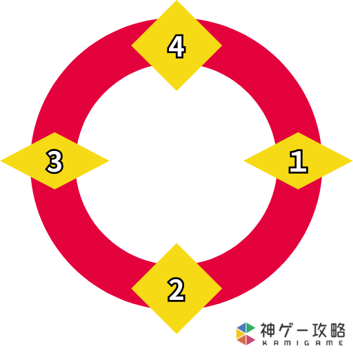 DbD_世界の破壊トークン