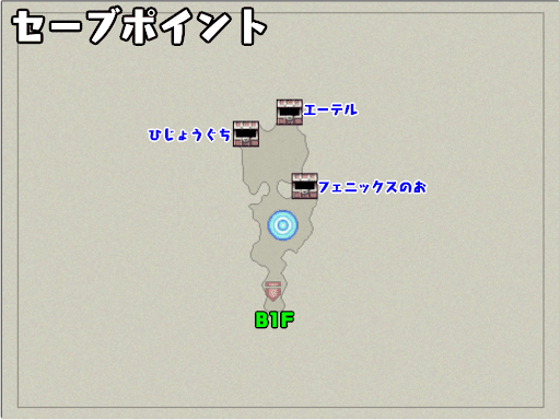 セーブポイント