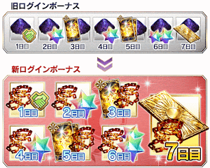 fgo-ログボ5月リニューアル