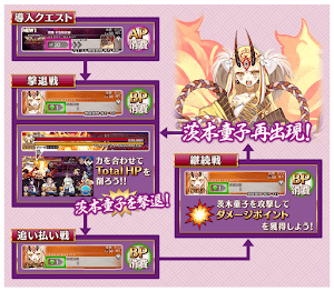 fgo-イベント進め方