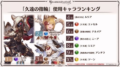 久遠の指輪使用キャラランキング
